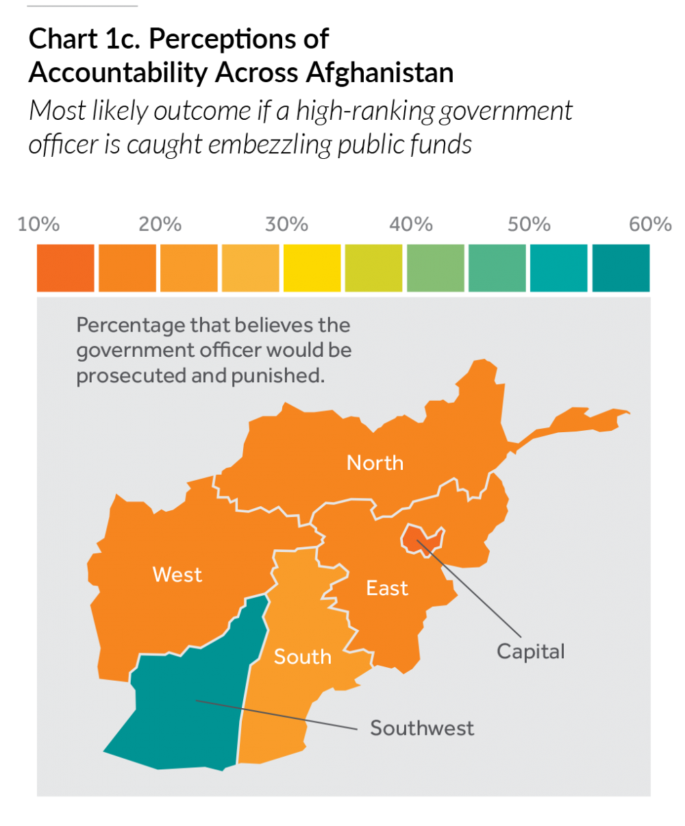 The Rule of Law in Afghanistan World Justice Project